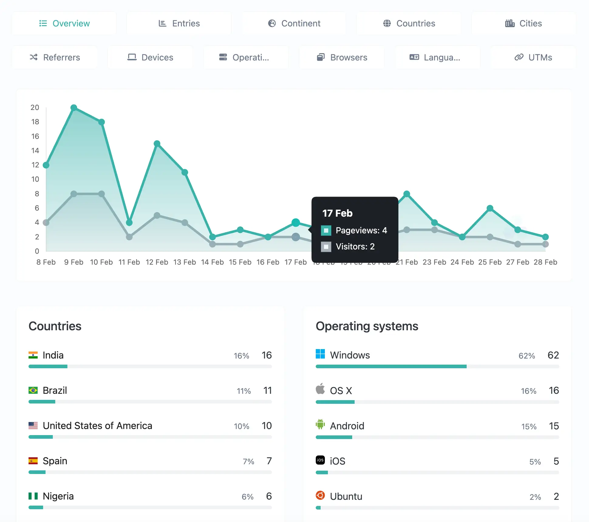Optimize Bio Links