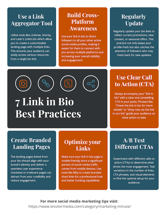 Cross-Platform Bio Link Strategy 2026: Optimize Bio Links Across Instagram, TikTok, and Threads