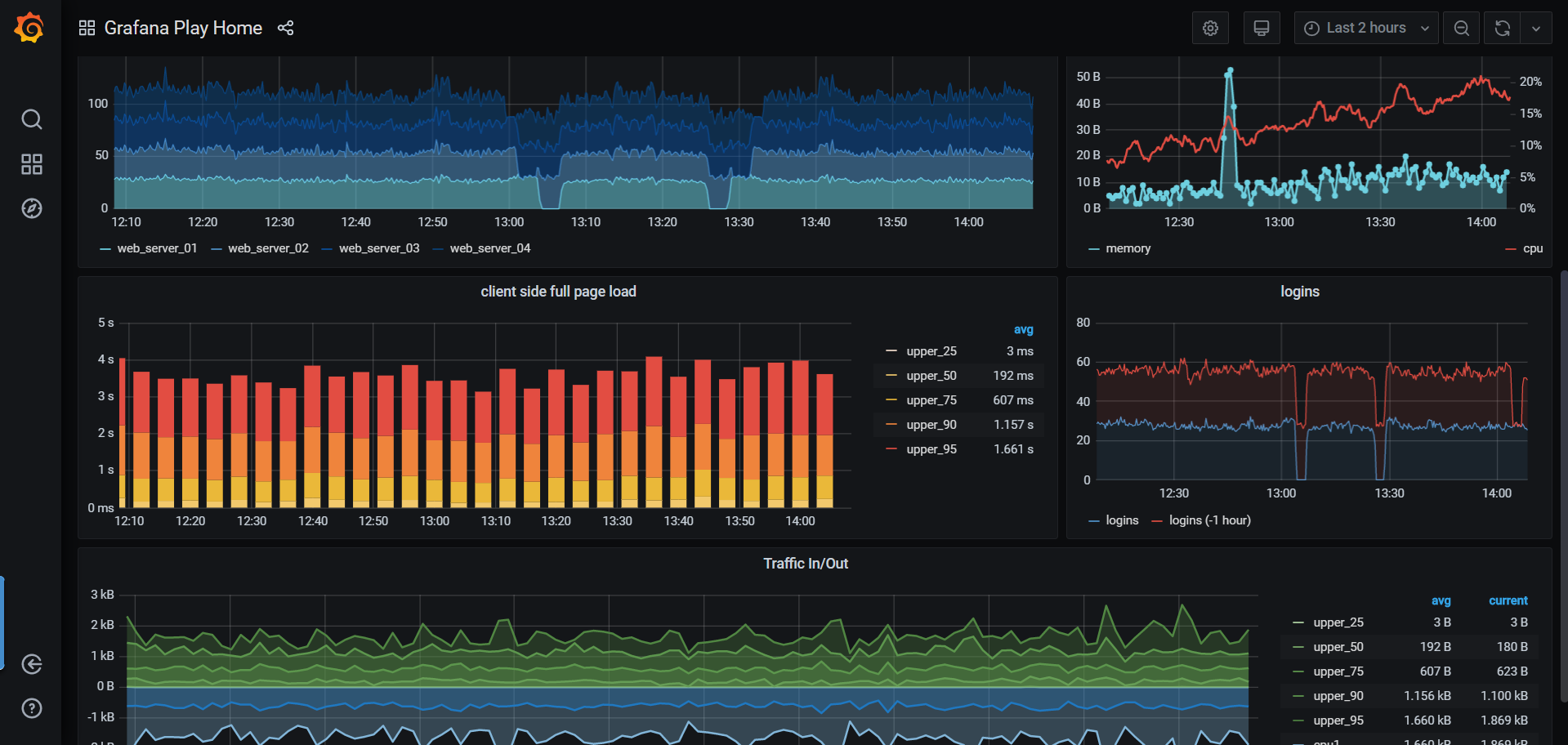 link analytics dashboard