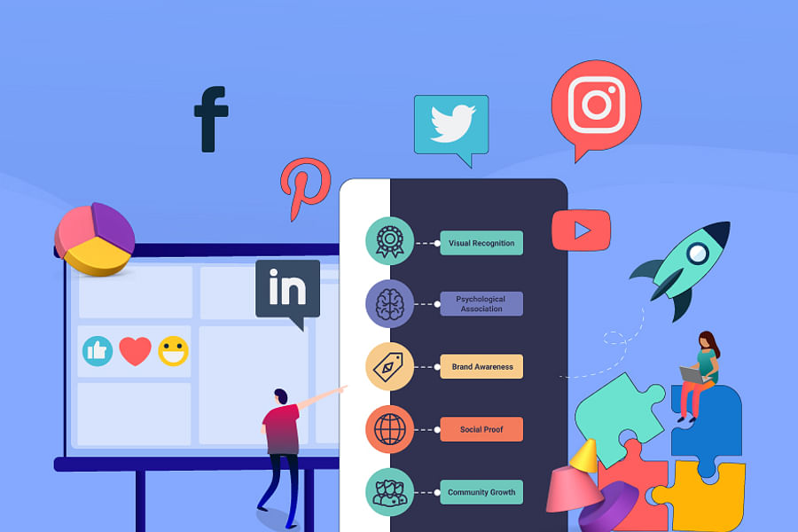 brand consistent social media page design