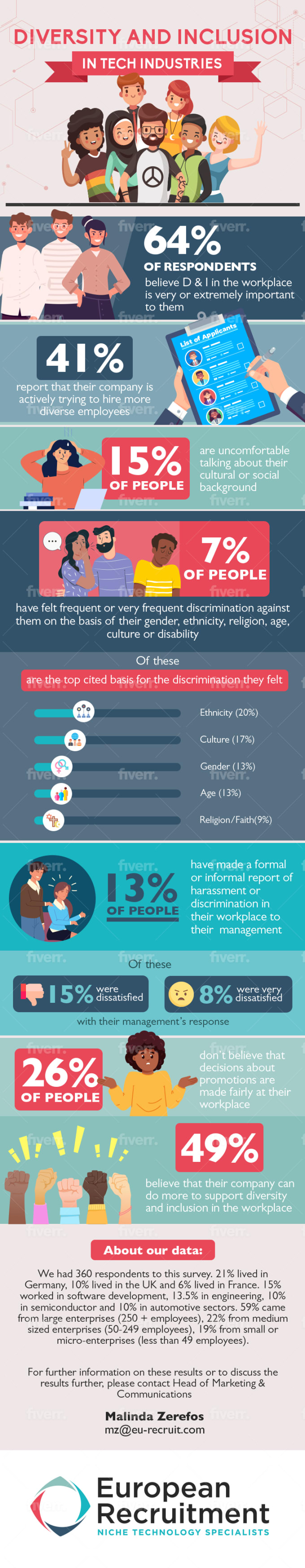 creative infographic design