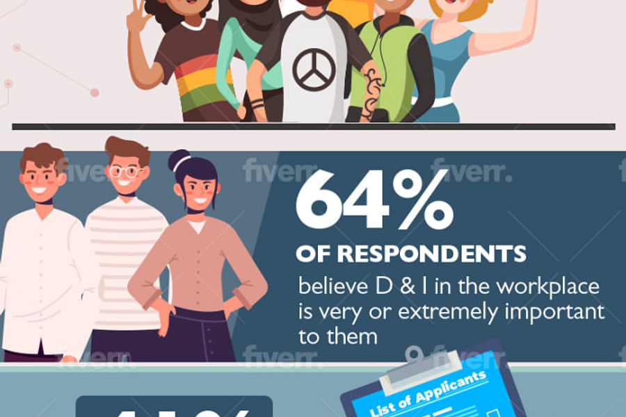 creative infographic design